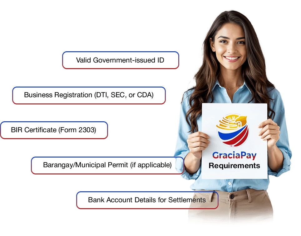 Requirement Section Background