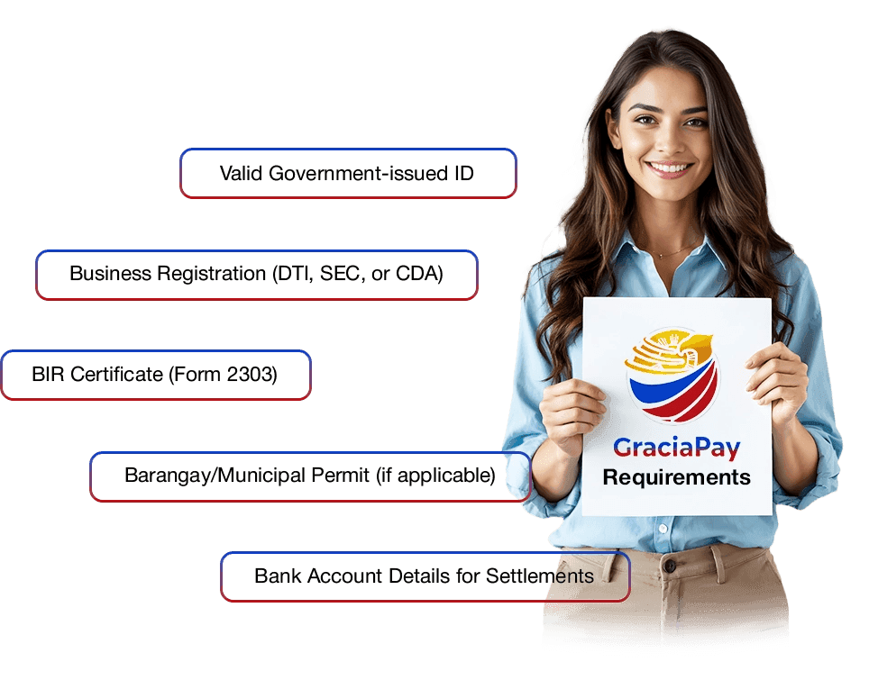 Requirement Section Background